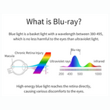 Ignite Blue Light Glasses