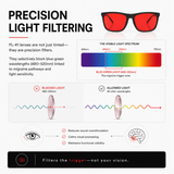 Andrew Silver | FL-41 Migraine Relief Glasses
