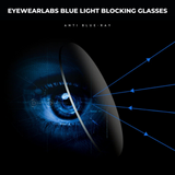 Jack Frost Blue Light Glasses
